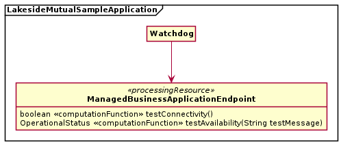 Figure 4: Examples of Validation Services: Health Check operations